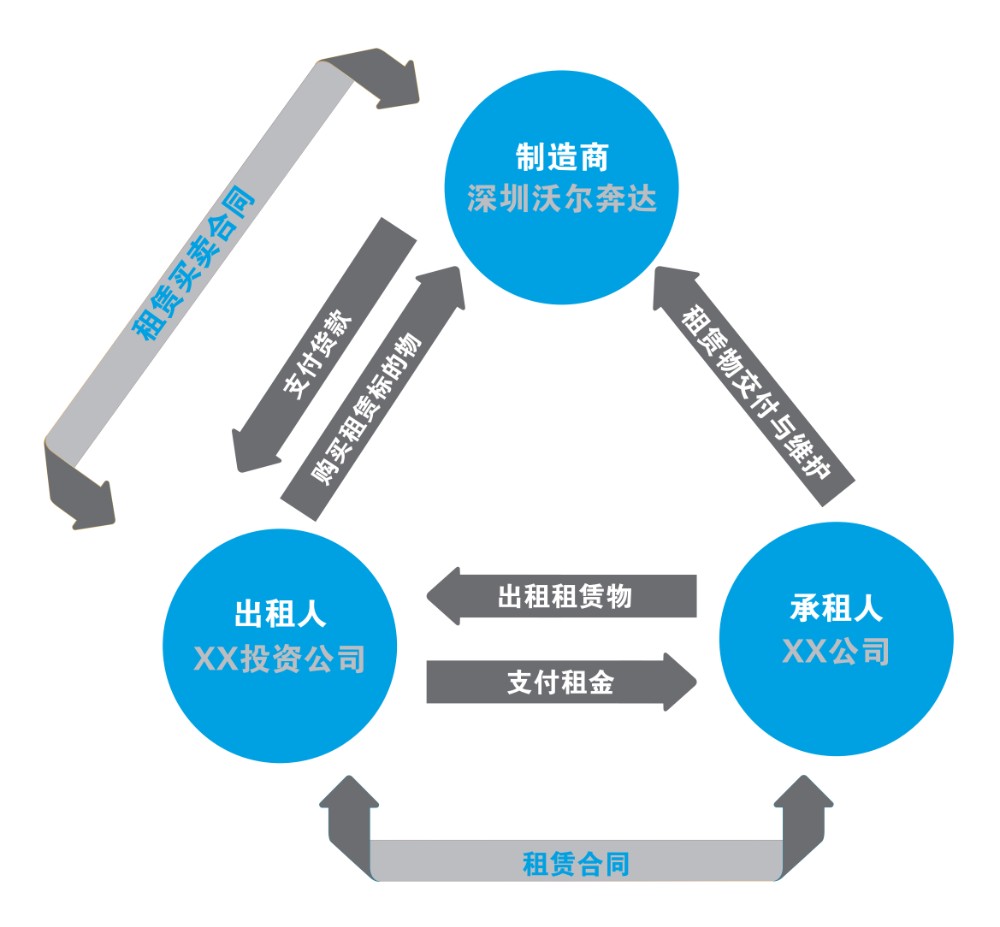 租賃服務(wù) 靈活高效，開啟資源利用新篇章