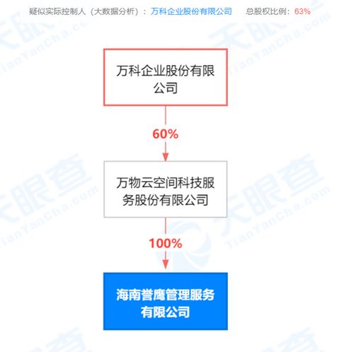 萬科海南設(shè)新公司 5萬注冊(cè)資本背后的服務(wù)戰(zhàn)略格局
